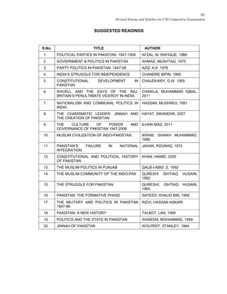 91
Revised Scheme and Syllabus for CSS Competitive Examination
SUGGESTED READINGS
S.No. TITLE AUTHOR
1. POLITICAL PARTIES IN PAKISTAN: 1947-1958 AFZAL, M. RAFIQUE, 1986
2. GOVERNMENT & POLITICS IN PAKISTAN AHMAD, MUSHTAQ, 1970
3. PARTY POLITICS IN PAKISTAN: 1947-58 AZIZ, K.K. 1976
4. INDIA’S STRUGGLE FOR INDEPENDENCE CHANDRE BIPIN, 1989
5. CONSTITUTIONAL DEVELOPMENT IN
PAKISTAN
CHAUDHARY, G.W. 1959
6. WAVELL AND THE DAYS OF THE RAJ:
BRITAIN’S PENULTIMATE VICEROY IN INDIA,
CHAWLA, MUHAMMAD IQBAL,
2011
7. NATIONALISM AND COMMUNAL POLITICS IN
INDIA.
HASSAN, MUSHIRUL 1991
8. THE CHARISMATIC LEADER: JINNAH AND
THE CREATION OF PAKISTAN
HAYAT, SIKANDAR, 2007
9. THE CULTURE OF POWER AND
GOVERNANCE OF PAKISTAN 1947-2008
ILHAN NIAZ, 2011
10. MUSLIM CIVILIZATION OF INDO-PAKISTAN. IKRAM, SHAIKH MUHAMMAD,
1966
11. PAKISTAN’S FAILURE IN NATIONAL
INTEGRATION
JAHAN, ROUNAQ, 1972
12. CONSTITUTIONAL AND POLITICAL HISTORY
OF PAKISTAN
KHAN, HAMID, 2005
13. THE MUSLIM POLITICS IN PUNJAB QALB-I-ABID ,S, 1992
14. THE MUSLIM COMMUNITY OF THE INDO-PAK QURESHI ISHTIAQ HUSAIN,
1962
15. THE STRUGGLE FOR PAKISTAN QURESHI, ISHTIAQ HUSAIN,
1965
16. PAKISTAN: THE FORMATIVE PHASE SAYEED, KHALID BIN, 1968
17. THE MILITARY AND POLITICS IN PAKISTAN
1947-86
RIZVI, HASSAN ASKARI
18. PAKISTAN: A NEW HISTORY TALBOT, LAN, 1999
19. POLITICS AND THE STATE IN PAKISTAN WASEEM, MOHAMMAD, 1989
20. JINNAH OF PAKISTAN WOLPERT, STANLEY, 1984
 