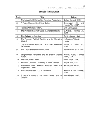 93
Revised Scheme and Syllabus for CSS Competitive Examination
SUGGESTED READINGS
S.No. Title Author
1. The Ideological Origins of the American Revolution, Bailyn. Bernard, 1992
2. A Pocket History of the United States Commager, H. and
Nevins, Allan, 1967
3. Painless American History, Curt Lader, 2009
4. The Politically Incorrect Guide to American History E.Woods, Thomas Jr.,
2004
5. The Civil War: A Narrative Foote, Shelby, 1986
6. The American Political Tradition and the Men Who
Made it.
Hofstadter. Richard
, 1948
7. US-South Asian Relations 1784 – 1940: A History
Perspective,
Iftikhar H. Malik, ed.,
2006
8. The Tragedy of Great Power Politics Mearsheimer, John, 2001
9. Enlightenment Revolution and the Birth of Modern
Nation
Nelson, Craig, Thomas
Paine, 2006
10. The USA: 1917 – 1980 Smith, Nigel, 2006
11. American Colonies: The Selling of North America Taylor, Alan, 2002
12. White Over Black: American Attitudes Toward the
Negro 1550 – 1812
Winthrop D. Jordan,
13. The Complete Book of U.S. Presidents. William. A. De Gregorio,
2005
14. A people’s History of the United States: 1492 to
Present.
Zinn, Howard, 1980
 