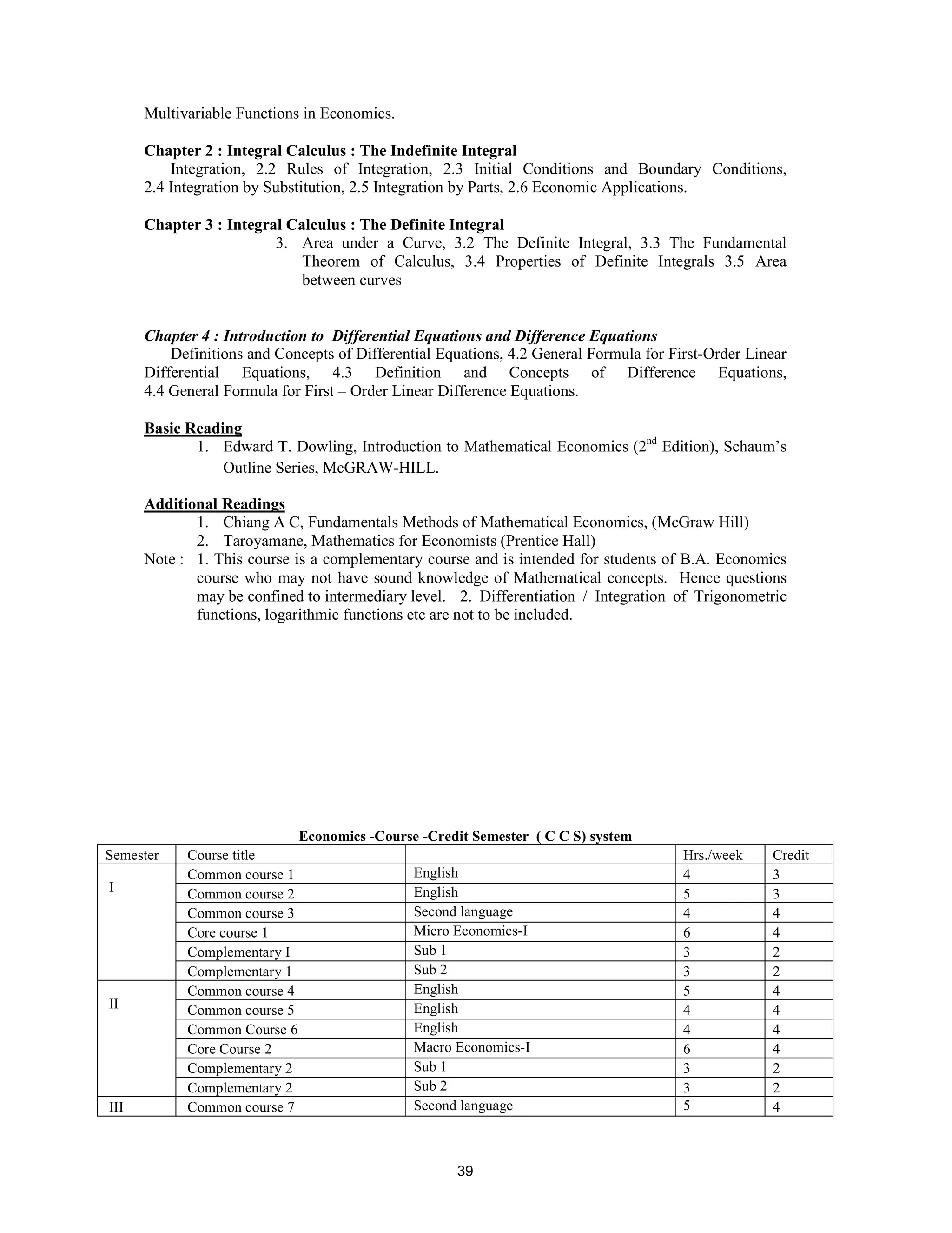 Multivariable Functions in Economics.

      Chapter 2 : Integral Calculus : The Indefinite Integral
          Integration, 2.2 Rules of Integration, 2.3 Initial Conditions and Boundary Conditions,
      2.4 Integration by Substitution, 2.5 Integration by Parts, 2.6 Economic Applications.

      Chapter 3 : Integral Calculus : The Definite Integral
                         3. Area under a Curve, 3.2 The Definite Integral, 3.3 The Fundamental
                             Theorem of Calculus, 3.4 Properties of Definite Integrals 3.5 Area
                             between curves


      Chapter 4 : Introduction to Differential Equations and Difference Equations
          Definitions and Concepts of Differential Equations, 4.2 General Formula for First-Order Linear
      Differential Equations, 4.3 Definition and Concepts of Difference Equations,
      4.4 General Formula for First – Order Linear Difference Equations.

      Basic Reading
             1. Edward T. Dowling, Introduction to Mathematical Economics (2nd Edition), Schaum’s
                 Outline Series, McGRAW-HILL.

      Additional Readings
             1. Chiang A C, Fundamentals Methods of Mathematical Economics, (McGraw Hill)
             2. Taroyamane, Mathematics for Economists (Prentice Hall)
      Note : 1. This course is a complementary course and is intended for students of B.A. Economics
             course who may not have sound knowledge of Mathematical concepts. Hence questions
             may be confined to intermediary level. 2. Differentiation / Integration of Trigonometric
             functions, logarithmic functions etc are not to be included.




                              Economics -Course -Credit Semester ( C C S) system
Semester    Course title                                                                Hrs./week    Credit
            Common course 1                    English                                  4            3
I           Common course 2                    English                                  5            3
            Common course 3                    Second language                          4            4
            Core course 1                      Micro Economics-I                        6            4
            Complementary I                    Sub 1                                    3            2
            Complementary 1                    Sub 2                                    3            2
            Common course 4                    English                                  5            4
II          Common course 5                    English                                  4            4
            Common Course 6                    English                                  4            4
            Core Course 2                      Macro Economics-I                        6            4
            Complementary 2                    Sub 1                                    3            2
            Complementary 2                    Sub 2                                    3            2
III         Common course 7                    Second language                          5            4



                                                     39
 