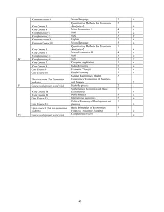 Common course 8                    Second language                        5   4
                                        Quantitative Methods for Economic      5
     Core Course 3                      Analysis -I                                4
     Core Course 4                      Micro Economics- I                     4   4
     Complementary 3                    Sub1                                   3   2
     Complementary 3                    Sub2                                   3   2
     Common course 9                    English                                5   4
     Common Course 10                   Second language                        5   4
                                        Quantitative Methods for Economic      5
     Core Course 5                      Analysis -2                                4
     Core Course 6                      Macro Economics- II                    4   4
     Complementary 4                    Sub1                                   3   2
IV   Complementary 4                    Sub2                                   3   2
     Core Course 7                      Computer Application                   5   4
     Core Course 8                      Indian Economy                         5   4
     Core Course 9                      Economic Thought                       5   4
     Core Course 10                     Kerala Economy                         5   4
                                        Gender Economics/ Health               3
     Elective course (For Economics     Economics/ Economics of business
     students)                          and finance                                2
V    Course work/project work/ visit    Starts the project                     2   -
                                        Mathematical Economics and Basic       5
     Core Course 11                     Econometrics                               4
     Core Course 12                     Public finance                         5   4
     Core Course 13                     International economics                5   4
                                        Political Economy of Development and   5
     Core Course 14                     planning                                   4
     Open course 2 (For non economics   Basic Principles of Economics/         3
     students)                          Financial Business/ Banking                2
VI   Course work/project work/ visit    Complete the projects                  2   4




                                               40
 