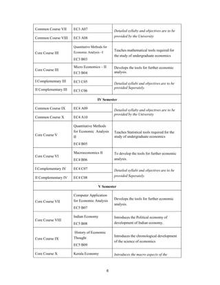 Common Course VII      EC3 A07                    Detailed syllaby and objectives are to be
Common Course VIII     EC3 A08                    provided by the University

                       Quantitative Methods for
                                                  Teaches mathematical tools required for
Core Course III        Economic Analysis –I
                                                  the study of undergraduate economics
                       EC3 B03

                       Micro Economics – II       Develops the tools for further economic
Core Course III
                       EC3 B04                    analysis.

I Complementary III    EC3 C05                    Detailed syllabi and objectives are to be
II Complementary III                              provided Seperately.
                       EC3 C06

                                        IV Semester

Common Course IX       EC4 A09                    Detailed syllaby and objectives are to be
                                                  provided by the University
Common Course X        EC4 A10

                       Quantitative Methods
                       for Economic Analysis      Teaches Statistical tools required for the
Core Course V                                     study of undergraduate economics
                       II
                       EC4 B05

                       Macroeconomics II          To develop the tools for further economic
Core Course VI
                       EC4 B06                    analysis.

I Complementary IV     EC4 C07                    Detailed syllabi and objectives are to be
II Complementary IV    EC4 C08                    provided Seperately.

                                        V Semester

                       Computer Application
                                                  Develops the tools for further economic
Core Course VII        for Economic Analysis
                                                  analysis.
                       EC5 B07

                       Indian Economy             Introduces the Political economy of
Core Course VIII
                       EC5 B08                    development of Indian economy.

                       History of Economic
                                                  Introduces the chronological development
Core Course IX         Thought
                                                  of the science of economics
                       EC5 B09

Core Course X          Kerala Economy             Introduces the macro aspects of the



                                              6
 