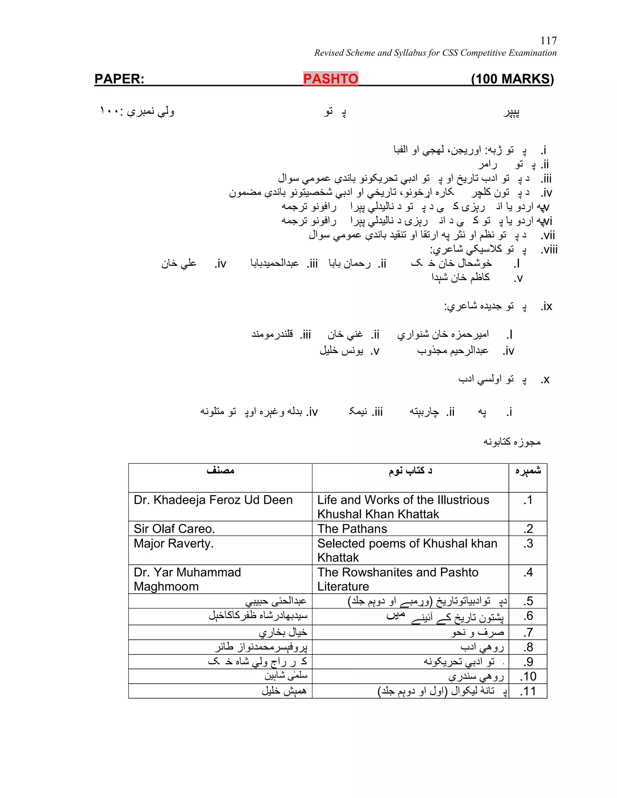 117
Revised Scheme and Syllabus for CSS Competitive Examination
PAPER: PASHTO (100 MARKS)
‫ﭘﯧﭙﺮ‬‫ﺘﻮ‬ ‫ﭘ‬: ‫ﻧﻤﺒﺮې‬ ‫ﻮﻟﯥ‬١٠٠
i.‫اور‬ :‫ژﺑﮫ‬ ‫ﺘﻮ‬ ‫ﭘ‬‫اﻟﻔﺒﺎ‬ ‫او‬ ‫ﻟﮭﺠﯥ‬ ،‫ﯾﺠﻦ‬
ii.‫ﺮاﻣﺮ‬ ‫ﺘﻮ‬ ‫ﭘ‬
iii.‫ﺳﻮال‬ ‫ﻋﻤﻮﻣﻲ‬ ‫ﺑﺎﻧﺪې‬ ‫ﺗﺤﺮﯾﮑﻮﻧﻮ‬ ‫ادﺑﻲ‬ ‫ﺘﻮ‬ ‫ﭘ‬ ‫او‬ ‫ﺗﺎرﯾﺦ‬ ‫ادب‬ ‫ﺘﻮ‬ ‫ﭘ‬ ‫د‬
iv.‫ﻣﻀﻤﻮن‬ ‫ﺑﺎﻧﺪې‬ ‫ﺷﺨﺼﯿﺘﻮﻧﻮ‬ ‫ادﺑﻲ‬ ‫او‬ ‫ﺗﺎرﯾﺨﻲ‬ ،‫اړﺧﻮﻧﻮ‬ ‫ﮑﺎره‬ ‫ﮐﻠﭽﺮ‬ ‫ﺘﻮن‬ ‫ﭘ‬ ‫د‬
v.‫ﺗﺮﺟﻤﮫ‬ ‫ﺮاﻓﻮﻧﻮ‬ ‫ﭘﯧﺮا‬ ‫ﻧﺎﻟﯿﺪﻟﻲ‬ ‫د‬ ‫ﺘﻮ‬ ‫ﭘ‬ ‫د‬ ‫ﯥ‬ ‫ﮐ‬ ‫ﺮﯦﺰۍ‬ ‫اﻧ‬ ‫ﯾﺎ‬ ‫اردو‬ ‫ﭘﮫ‬
vi.‫ﺮاﻓ‬ ‫ﭘﯧﺮا‬ ‫ﻧﺎﻟﯿﺪﻟﻲ‬ ‫د‬ ‫ﺮﯦﺰۍ‬ ‫اﻧ‬ ‫د‬ ‫ﯥ‬ ‫ﮐ‬ ‫ﺘﻮ‬ ‫ﭘ‬ ‫ﯾﺎ‬ ‫اردو‬ ‫ﭘﮫ‬‫ﺗﺮﺟﻤﮫ‬ ‫ﻮﻧﻮ‬
vii.‫ﺳﻮال‬ ‫ﻋﻤﻮﻣﻲ‬ ‫ﺑﺎﻧﺪې‬ ‫ﺗﻨﻘﯿﺪ‬ ‫او‬ ‫ارﺗﻘﺎ‬ ‫ﭘﮫ‬ ‫ﻧﺜﺮ‬ ‫او‬ ‫ﻧﻈﻢ‬ ‫ﺘﻮ‬ ‫ﭘ‬ ‫د‬
viii.:‫ﺷﺎﻋﺮي‬ ‫ﮐﻼﺳﯿﮑﻲ‬ ‫ﺘﻮ‬ ‫ﭘ‬
I.‫ﮏ‬ ‫ﺧ‬ ‫ﺧﺎن‬ ‫ﺧﻮﺷﺤﺎل‬.ii‫ﺑﺎﺑﺎ‬ ‫رﺣﻤﺎن‬.iii‫ﻋﺒﺪاﻟﺤﻤﯿﺪﺑﺎﺑﺎ‬.iv‫ﺧﺎن‬ ‫ﻋﻠﻲ‬
.v‫ﺷﯧﺪا‬ ‫ﺧﺎن‬ ‫ﮐﺎﻇﻢ‬
ix.:‫ﺷﺎﻋﺮي‬ ‫ﺟﺪﯾﺪه‬ ‫ﺘﻮ‬ ‫ﭘ‬
I.‫ﺷﻨﻮاري‬ ‫ﺧﺎن‬ ‫اﻣﯿﺮﺣﻤﺰه‬.ii‫ﺧﺎن‬ ‫ﻏﻨﻲ‬.iii‫ﻗﻠﻨﺪرﻣﻮﻣﻨﺪ‬
.iv‫ﻣﺠﺬوب‬ ‫ﻋﺒﺪاﻟﺮﺣﯿﻢ‬.v‫ﺧﻠﯿﻞ‬ ‫ﯾﻮﻧﺲ‬
x.‫ادب‬ ‫اوﻟﺴﻲ‬ ‫ﺘﻮ‬ ‫ﭘ‬
i.‫ﭙﮫ‬.ii‫ﭼﺎرﺑﯧﺘﮫ‬.iii‫ﻧﯿﻤﮑ‬.iv‫ﻣﺘﻠﻮﻧﮫ‬ ‫ﺘﻮ‬ ‫اوﭘ‬ ‫وﻏﯧﺮه‬ ‫ﺑﺪﻟﮫ‬
‫ﮐﺘﺎﺑﻮﻧﮫ‬ ‫ﻣﺠﻮزه‬
‫ﺷﻤﯧﺮه‬‫ﻧﻮم‬ ‫ﮐﺘﺎب‬ ‫د‬‫ﻣﺼﻨﻒ‬
.1Life and Works of the Illustrious
Khushal Khan Khattak
Dr. Khadeeja Feroz Ud Deen
.2The PathansSir Olaf Careo.
.3Selected poems of Khushal khan
Khattak
Major Raverty.
.4The Rowshanites and Pashto
Literature
Dr. Yar Muhammad
Maghmoom
5.‫او‬ ‫)وړﻣﺒﮯ‬ ‫ﺘﻮادﺑﯿﺎﺗﻮﺗﺎرﯾﺦ‬ ‫دﭘ‬(‫ﺟﻠﺪ‬ ‫دوﯦﻢ‬‫ﺣﺒﯿﺒﻲ‬ ‫ﻋﺒﺪاﻟﺤﺌﻰ‬
6.‫آﺋﯿﻨﮯ‬ ‫ﮐﮯ‬ ‫ﺗﺎرﯾﺦ‬ ‫ﭘﺸﺘﻮن‬‫ﺳﯿﺪ‬‫ﻇﻔﺮﮐﺎﮐﺎﺧﯧﻞ‬ ‫ﺑﮭﺎدرﺷﺎه‬
7.‫ﻧﺤﻮ‬ ‫و‬ ‫ﺻﺮف‬‫ﺑﺨﺎري‬ ‫ﺧﯿﺎل‬
8.‫ادب‬ ‫روھﻲ‬‫ﻃﺎﺋﺮ‬ ‫ﭘﺮوﻓﯧﺴﺮﻣﺤﻤﺪﻧﻮاز‬
9.‫ﺗﺤﺮﯾﮑﻮﻧﮫ‬ ‫ادﺑﻲ‬ ‫ﺘﻮ‬ ‫ﭘ‬‫ﮏ‬ ‫ﺧ‬ ‫ﺷﺎه‬ ‫وﻟﻲ‬ ‫راج‬ ‫ﺮ‬ ‫ډاﮐ‬
0.1‫ﺳﻨﺪرې‬ ‫روھﻲ‬ٰ‫ﻤ‬‫ﺳﻠ‬‫ﺷﺎﮨﯿﻦ‬ ‫ﯽ‬
1.1(‫ﺟﻠﺪ‬ ‫دوﯦﻢ‬ ‫او‬ ‫)اول‬ ‫ﻟﯿﮑﻮال‬ ‫ﺘﺎﻧﮥ‬ ‫ﭘ‬‫ﺧﻠﯿﻞ‬ ‫ھﻤﯧﺶ‬
 