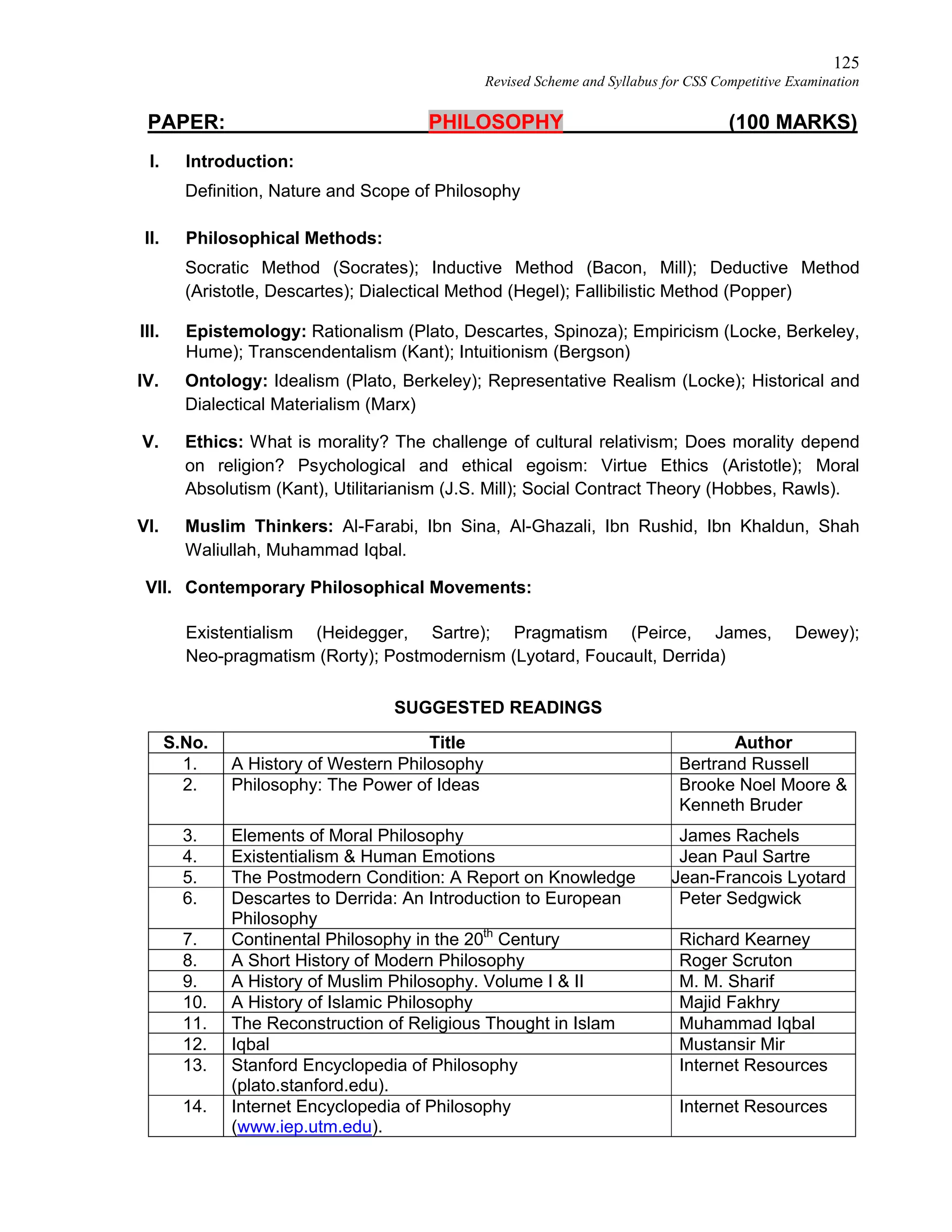 125
Revised Scheme and Syllabus for CSS Competitive Examination
PAPER: PHILOSOPHY (100 MARKS)
I. Introduction:
Definition, Nature and Scope of Philosophy
II. Philosophical Methods:
Socratic Method (Socrates); Inductive Method (Bacon, Mill); Deductive Method
(Aristotle, Descartes); Dialectical Method (Hegel); Fallibilistic Method (Popper)
III. Epistemology: Rationalism (Plato, Descartes, Spinoza); Empiricism (Locke, Berkeley,
Hume); Transcendentalism (Kant); Intuitionism (Bergson)
IV. Ontology: Idealism (Plato, Berkeley); Representative Realism (Locke); Historical and
Dialectical Materialism (Marx)
V. Ethics: What is morality? The challenge of cultural relativism; Does morality depend
on religion? Psychological and ethical egoism: Virtue Ethics (Aristotle); Moral
Absolutism (Kant), Utilitarianism (J.S. Mill); Social Contract Theory (Hobbes, Rawls).
VI. Muslim Thinkers: Al-Farabi, Ibn Sina, Al-Ghazali, Ibn Rushid, Ibn Khaldun, Shah
Waliullah, Muhammad Iqbal.
VII. Contemporary Philosophical Movements:
Existentialism (Heidegger, Sartre); Pragmatism (Peirce, James, Dewey);
Neo-pragmatism (Rorty); Postmodernism (Lyotard, Foucault, Derrida)
SUGGESTED READINGS
S.No. Title Author
1. A History of Western Philosophy Bertrand Russell
2. Philosophy: The Power of Ideas Brooke Noel Moore &
Kenneth Bruder
3. Elements of Moral Philosophy James Rachels
4. Existentialism & Human Emotions Jean Paul Sartre
5. The Postmodern Condition: A Report on Knowledge Jean-Francois Lyotard
6. Descartes to Derrida: An Introduction to European
Philosophy
Peter Sedgwick
7. Continental Philosophy in the 20th
Century Richard Kearney
8. A Short History of Modern Philosophy Roger Scruton
9. A History of Muslim Philosophy. Volume I & II M. M. Sharif
10. A History of Islamic Philosophy Majid Fakhry
11. The Reconstruction of Religious Thought in Islam Muhammad Iqbal
12. Iqbal Mustansir Mir
13. Stanford Encyclopedia of Philosophy
(plato.stanford.edu).
Internet Resources
14. Internet Encyclopedia of Philosophy
(www.iep.utm.edu).
Internet Resources
 
