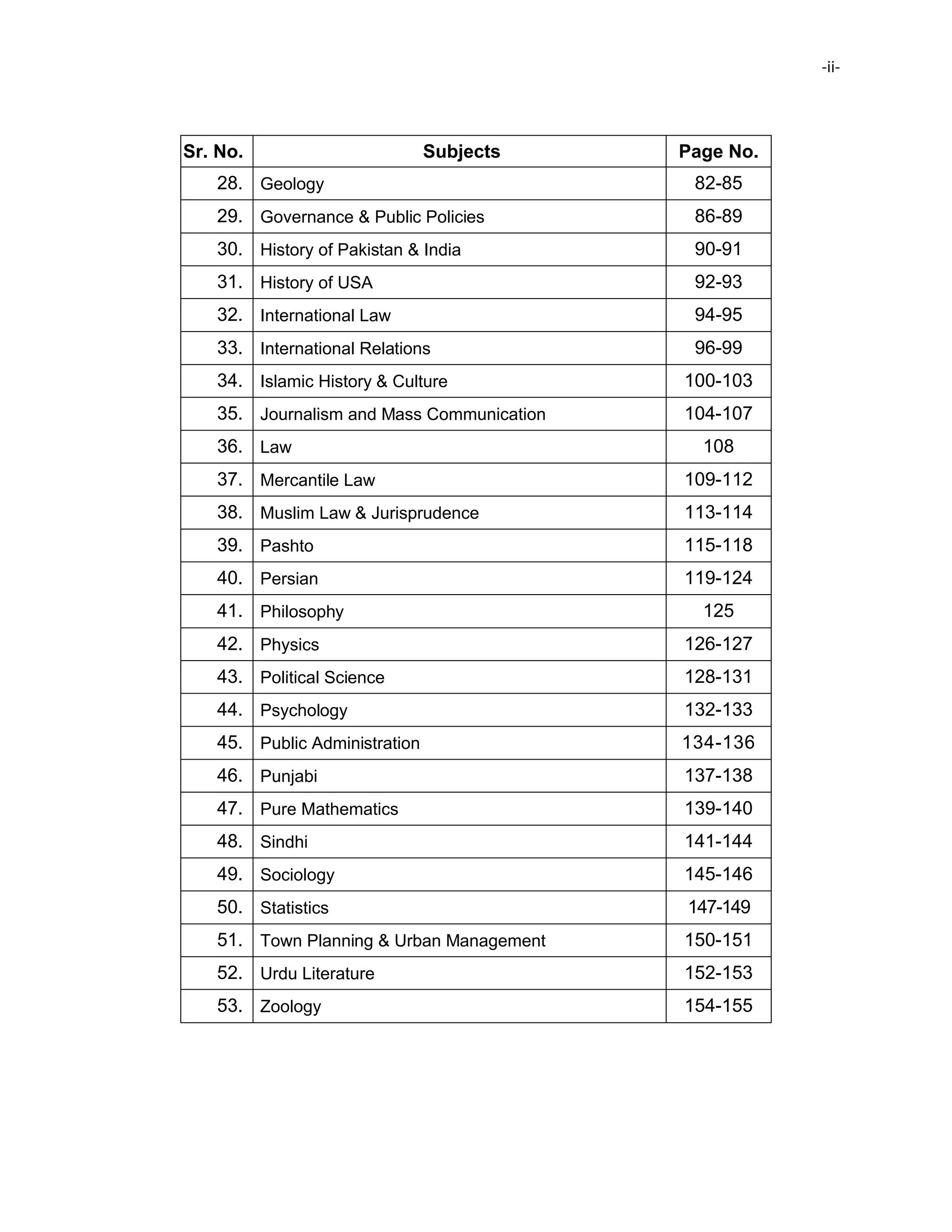 -ii-
Sr. No. Subjects Page No.
28. Geology 82-85
29. Governance & Public Policies 86-89
30. History of Pakistan & India 90-91
31. History of USA 92-93
32. International Law 94-95
33. International Relations 96-99
34. Islamic History & Culture 100-103
35. Journalism and Mass Communication 104-107
36. Law 108
37. Mercantile Law 109-112
38. Muslim Law & Jurisprudence 113-114
39. Pashto 115-118
40. Persian 119-124
41. Philosophy 125
42. Physics 126-127
43. Political Science 128-131
44. Psychology 132-133
45. Public Administration 134-136
46. Punjabi 137-138
47. Pure Mathematics 139-140
48. Sindhi 141-144
49. Sociology 145-146
50. Statistics 147-149
51. Town Planning & Urban Management 150-151
52. Urdu Literature 152-153
53. Zoology 154-155
 
