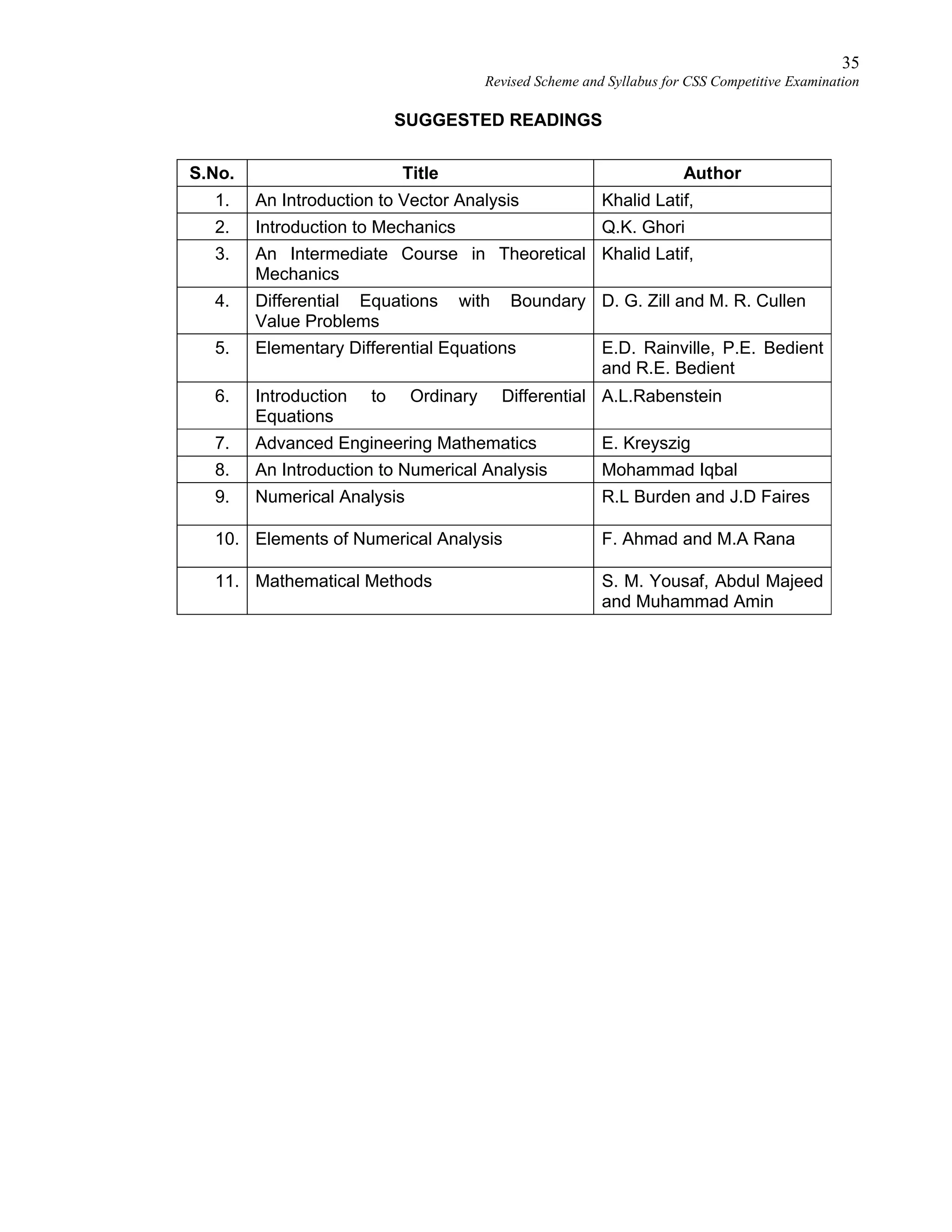 35
Revised Scheme and Syllabus for CSS Competitive Examination
SUGGESTED READINGS
S.No. Title Author
1. An Introduction to Vector Analysis Khalid Latif,
2. Introduction to Mechanics Q.K. Ghori
3. An Intermediate Course in Theoretical
Mechanics
Khalid Latif,
4. Differential Equations with Boundary
Value Problems
D. G. Zill and M. R. Cullen
5. Elementary Differential Equations E.D. Rainville, P.E. Bedient
and R.E. Bedient
6. Introduction to Ordinary Differential
Equations
A.L.Rabenstein
7. Advanced Engineering Mathematics E. Kreyszig
8. An Introduction to Numerical Analysis Mohammad Iqbal
9. Numerical Analysis R.L Burden and J.D Faires
10. Elements of Numerical Analysis F. Ahmad and M.A Rana
11. Mathematical Methods S. M. Yousaf, Abdul Majeed
and Muhammad Amin
 