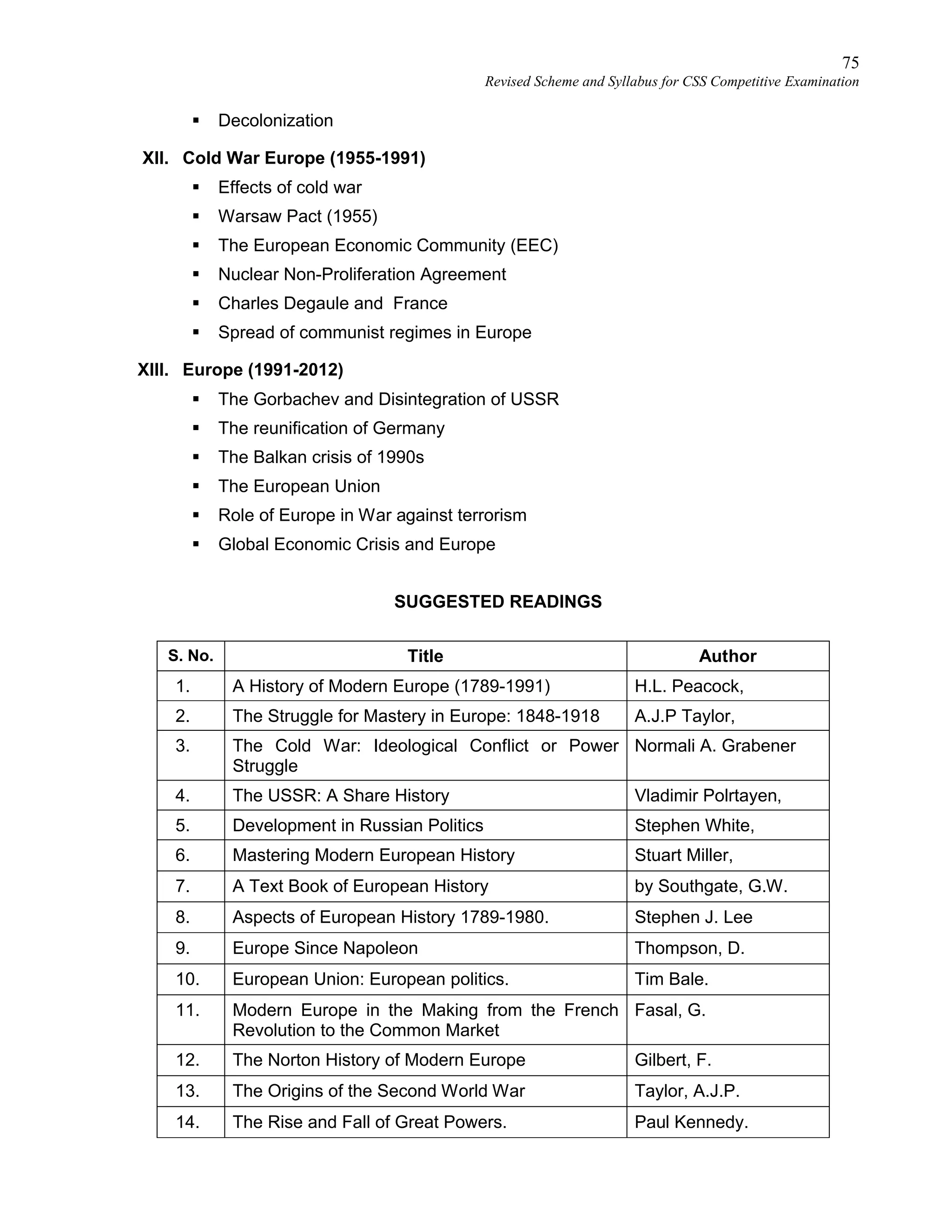 75
Revised Scheme and Syllabus for CSS Competitive Examination
 Decolonization
XII. Cold War Europe (1955-1991)
 Effects of cold war
 Warsaw Pact (1955)
 The European Economic Community (EEC)
 Nuclear Non-Proliferation Agreement
 Charles Degaule and France
 Spread of communist regimes in Europe
XIII. Europe (1991-2012)
 The Gorbachev and Disintegration of USSR
 The reunification of Germany
 The Balkan crisis of 1990s
 The European Union
 Role of Europe in War against terrorism
 Global Economic Crisis and Europe
SUGGESTED READINGS
S. No. Title Author
1. A History of Modern Europe (1789-1991) H.L. Peacock,
2. The Struggle for Mastery in Europe: 1848-1918 A.J.P Taylor,
3. The Cold War: Ideological Conflict or Power
Struggle
Normali A. Grabener
4. The USSR: A Share History Vladimir Polrtayen,
5. Development in Russian Politics Stephen White,
6. Mastering Modern European History Stuart Miller,
7. A Text Book of European History by Southgate, G.W.
8. Aspects of European History 1789-1980. Stephen J. Lee
9. Europe Since Napoleon Thompson, D.
10. European Union: European politics. Tim Bale.
11. Modern Europe in the Making from the French
Revolution to the Common Market
Fasal, G.
12. The Norton History of Modern Europe Gilbert, F.
13. The Origins of the Second World War Taylor, A.J.P.
14. The Rise and Fall of Great Powers. Paul Kennedy.
 