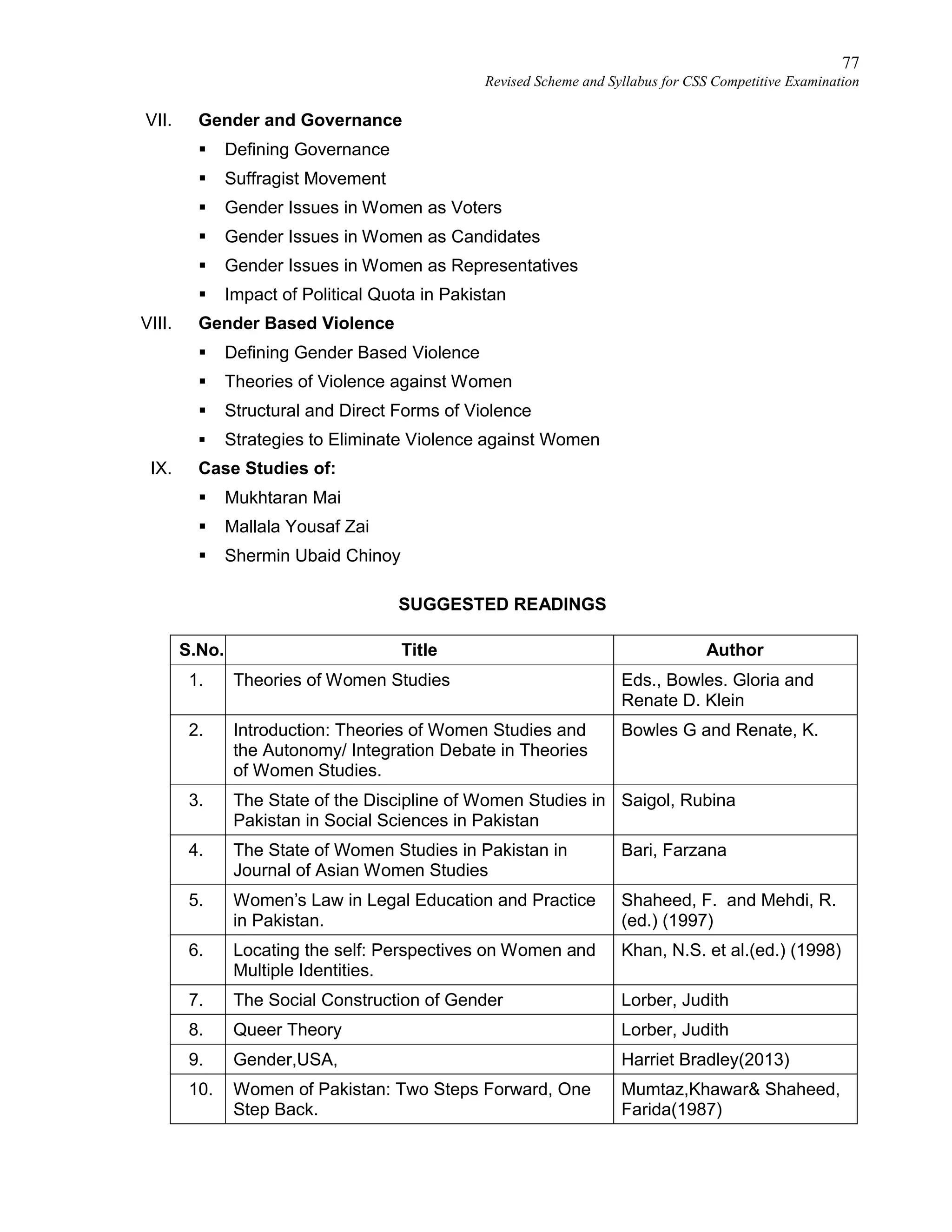 77
Revised Scheme and Syllabus for CSS Competitive Examination
VII. Gender and Governance
 Defining Governance
 Suffragist Movement
 Gender Issues in Women as Voters
 Gender Issues in Women as Candidates
 Gender Issues in Women as Representatives
 Impact of Political Quota in Pakistan
VIII. Gender Based Violence
 Defining Gender Based Violence
 Theories of Violence against Women
 Structural and Direct Forms of Violence
 Strategies to Eliminate Violence against Women
IX. Case Studies of:
 Mukhtaran Mai
 Mallala Yousaf Zai
 Shermin Ubaid Chinoy
SUGGESTED READINGS
S.No. Title Author
1. Theories of Women Studies Eds., Bowles. Gloria and
Renate D. Klein
2. Introduction: Theories of Women Studies and
the Autonomy/ Integration Debate in Theories
of Women Studies.
Bowles G and Renate, K.
3. The State of the Discipline of Women Studies in
Pakistan in Social Sciences in Pakistan
Saigol, Rubina
4. The State of Women Studies in Pakistan in
Journal of Asian Women Studies
Bari, Farzana
5. Women’s Law in Legal Education and Practice
in Pakistan.
Shaheed, F. and Mehdi, R.
(ed.) (1997)
6. Locating the self: Perspectives on Women and
Multiple Identities.
Khan, N.S. et al.(ed.) (1998)
7. The Social Construction of Gender Lorber, Judith
8. Queer Theory Lorber, Judith
9. Gender,USA, Harriet Bradley(2013)
10. Women of Pakistan: Two Steps Forward, One
Step Back.
Mumtaz,Khawar& Shaheed,
Farida(1987)
 