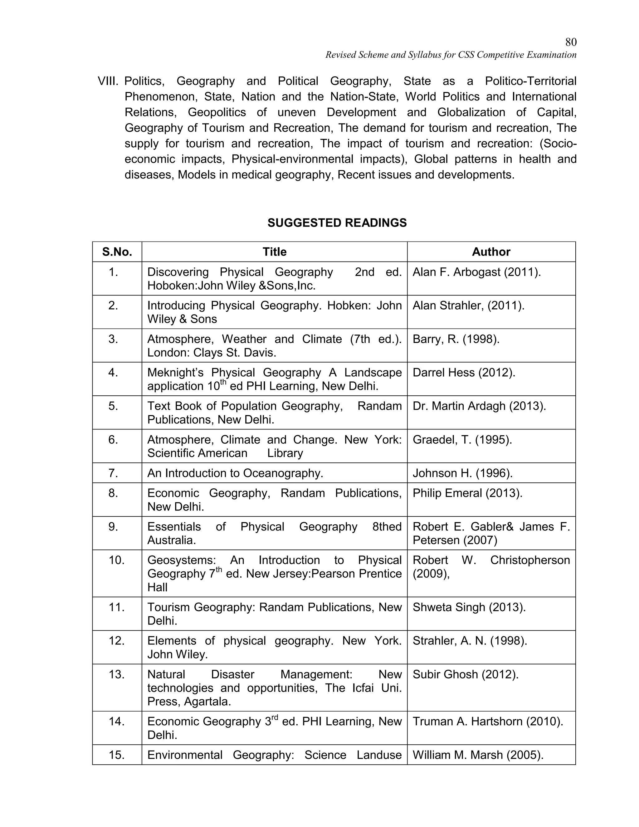 80
Revised Scheme and Syllabus for CSS Competitive Examination
VIII. Politics, Geography and Political Geography, State as a Politico-Territorial
Phenomenon, State, Nation and the Nation-State, World Politics and International
Relations, Geopolitics of uneven Development and Globalization of Capital,
Geography of Tourism and Recreation, The demand for tourism and recreation, The
supply for tourism and recreation, The impact of tourism and recreation: (Socio-
economic impacts, Physical-environmental impacts), Global patterns in health and
diseases, Models in medical geography, Recent issues and developments.
SUGGESTED READINGS
S.No. Title Author
1. Discovering Physical Geography 2nd ed.
Hoboken:John Wiley &Sons,Inc.
Alan F. Arbogast (2011).
2. Introducing Physical Geography. Hobken: John
Wiley & Sons
Alan Strahler, (2011).
3. Atmosphere, Weather and Climate (7th ed.).
London: Clays St. Davis.
Barry, R. (1998).
4. Meknight’s Physical Geography A Landscape
application 10th
ed PHI Learning, New Delhi.
Darrel Hess (2012).
5. Text Book of Population Geography, Randam
Publications, New Delhi.
Dr. Martin Ardagh (2013).
6. Atmosphere, Climate and Change. New York:
Scientific American Library
Graedel, T. (1995).
7. An Introduction to Oceanography. Johnson H. (1996).
8. Economic Geography, Randam Publications,
New Delhi.
Philip Emeral (2013).
9. Essentials of Physical Geography 8thed
Australia.
Robert E. Gabler& James F.
Petersen (2007)
10. Geosystems: An Introduction to Physical
Geography 7th
ed. New Jersey:Pearson Prentice
Hall
Robert W. Christopherson
(2009),
11. Tourism Geography: Randam Publications, New
Delhi.
Shweta Singh (2013).
12. Elements of physical geography. New York.
John Wiley.
Strahler, A. N. (1998).
13. Natural Disaster Management: New
technologies and opportunities, The Icfai Uni.
Press, Agartala.
Subir Ghosh (2012).
14. Economic Geography 3rd
ed. PHI Learning, New
Delhi.
Truman A. Hartshorn (2010).
15. Environmental Geography: Science Landuse William M. Marsh (2005).
 