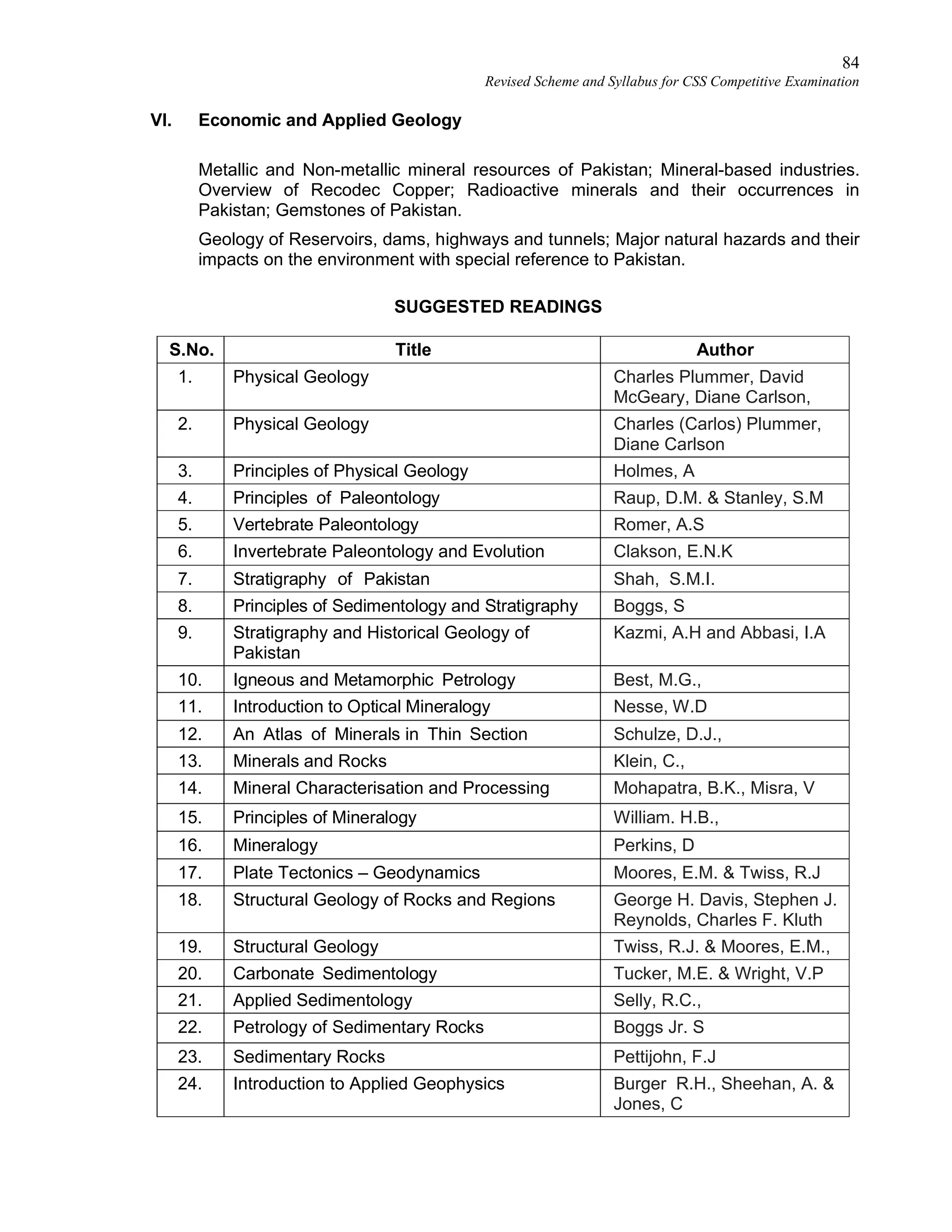 84
Revised Scheme and Syllabus for CSS Competitive Examination
VI. Economic and Applied Geology
Metallic and Non-metallic mineral resources of Pakistan; Mineral-based industries.
Overview of Recodec Copper; Radioactive minerals and their occurrences in
Pakistan; Gemstones of Pakistan.
Geology of Reservoirs, dams, highways and tunnels; Major natural hazards and their
impacts on the environment with special reference to Pakistan.
SUGGESTED READINGS
S.No. Title Author
1. Physical Geology Charles Plummer, David
McGeary, Diane Carlson,
2. Physical Geology Charles (Carlos) Plummer,
Diane Carlson
3. Principles of Physical Geology Holmes, A
4. Principles of Paleontology Raup, D.M. & Stanley, S.M
5. Vertebrate Paleontology Romer, A.S
6. Invertebrate Paleontology and Evolution Clakson, E.N.K
7. Stratigraphy of Pakistan Shah, S.M.I.
8. Principles of Sedimentology and Stratigraphy Boggs, S
9. Stratigraphy and Historical Geology of
Pakistan
Kazmi, A.H and Abbasi, I.A
10. Igneous and Metamorphic Petrology Best, M.G.,
11. Introduction to Optical Mineralogy Nesse, W.D
12. An Atlas of Minerals in Thin Section Schulze, D.J.,
13. Minerals and Rocks Klein, C.,
14. Mineral Characterisation and Processing Mohapatra, B.K., Misra, V
15. Principles of Mineralogy William. H.B.,
16. Mineralogy Perkins, D
17. Plate Tectonics – Geodynamics Moores, E.M. & Twiss, R.J
18. Structural Geology of Rocks and Regions George H. Davis, Stephen J.
Reynolds, Charles F. Kluth
19. Structural Geology Twiss, R.J. & Moores, E.M.,
20. Carbonate Sedimentology Tucker, M.E. & Wright, V.P
21. Applied Sedimentology Selly, R.C.,
22. Petrology of Sedimentary Rocks Boggs Jr. S
23. Sedimentary Rocks Pettijohn, F.J
24. Introduction to Applied Geophysics Burger R.H., Sheehan, A. &
Jones, C
 