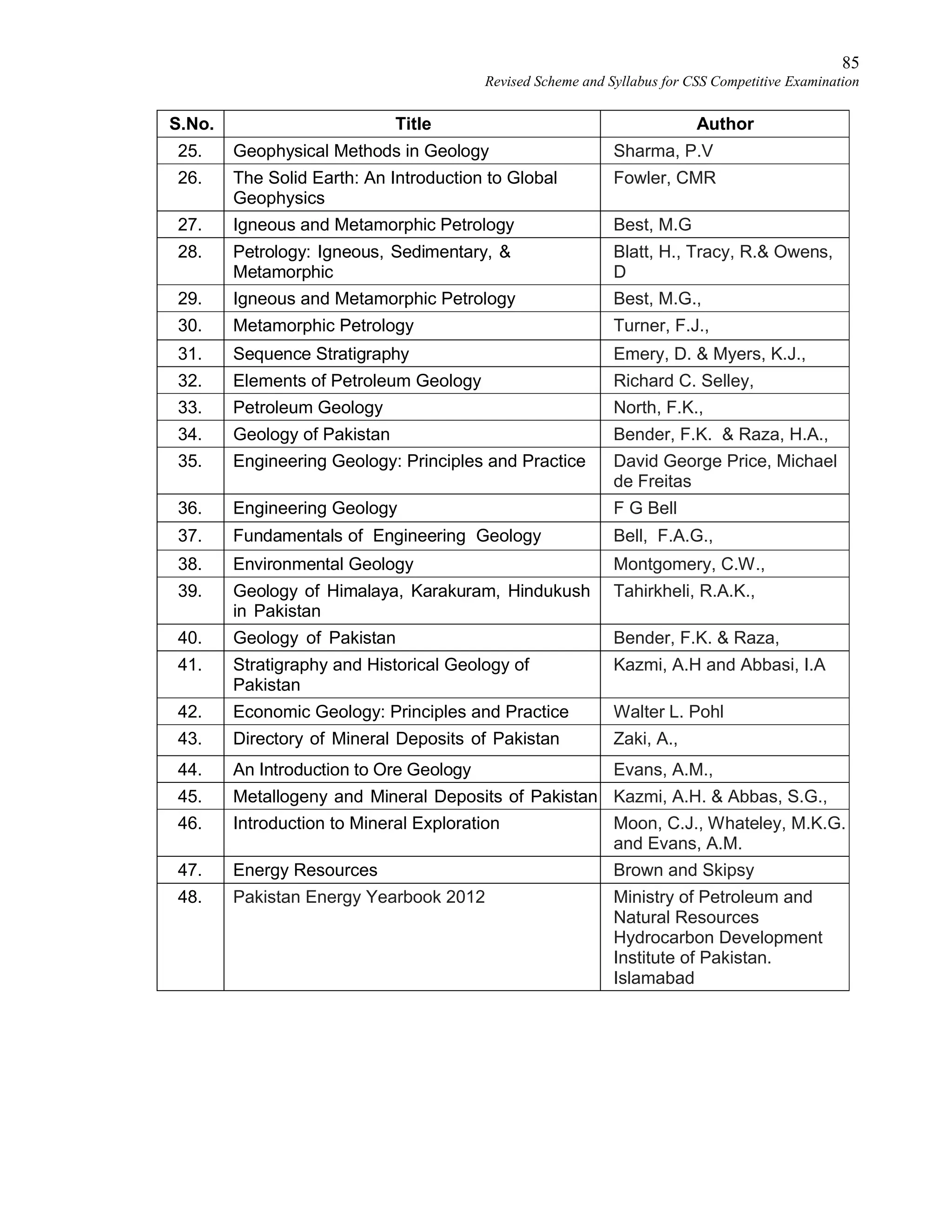 85
Revised Scheme and Syllabus for CSS Competitive Examination
S.No. Title Author
25. Geophysical Methods in Geology Sharma, P.V
26. The Solid Earth: An Introduction to Global
Geophysics
Fowler, CMR
27. Igneous and Metamorphic Petrology Best, M.G
28. Petrology: Igneous, Sedimentary, &
Metamorphic
Blatt, H., Tracy, R.& Owens,
D
29. Igneous and Metamorphic Petrology Best, M.G.,
30. Metamorphic Petrology Turner, F.J.,
31. Sequence Stratigraphy Emery, D. & Myers, K.J.,
32. Elements of Petroleum Geology Richard C. Selley,
33. Petroleum Geology North, F.K.,
34. Geology of Pakistan Bender, F.K. & Raza, H.A.,
35. Engineering Geology: Principles and Practice David George Price, Michael
de Freitas
36. Engineering Geology F G Bell
37. Fundamentals of Engineering Geology Bell, F.A.G.,
38. Environmental Geology Montgomery, C.W.,
39. Geology of Himalaya, Karakuram, Hindukush
in Pakistan
Tahirkheli, R.A.K.,
40. Geology of Pakistan Bender, F.K. & Raza,
41. Stratigraphy and Historical Geology of
Pakistan
Kazmi, A.H and Abbasi, I.A
42. Economic Geology: Principles and Practice Walter L. Pohl
43. Directory of Mineral Deposits of Pakistan Zaki, A.,
44. An Introduction to Ore Geology Evans, A.M.,
45. Metallogeny and Mineral Deposits of Pakistan Kazmi, A.H. & Abbas, S.G.,
46. Introduction to Mineral Exploration Moon, C.J., Whateley, M.K.G.
and Evans, A.M.
47. Energy Resources Brown and Skipsy
48. Pakistan Energy Yearbook 2012 Ministry of Petroleum and
Natural Resources
Hydrocarbon Development
Institute of Pakistan.
Islamabad
 