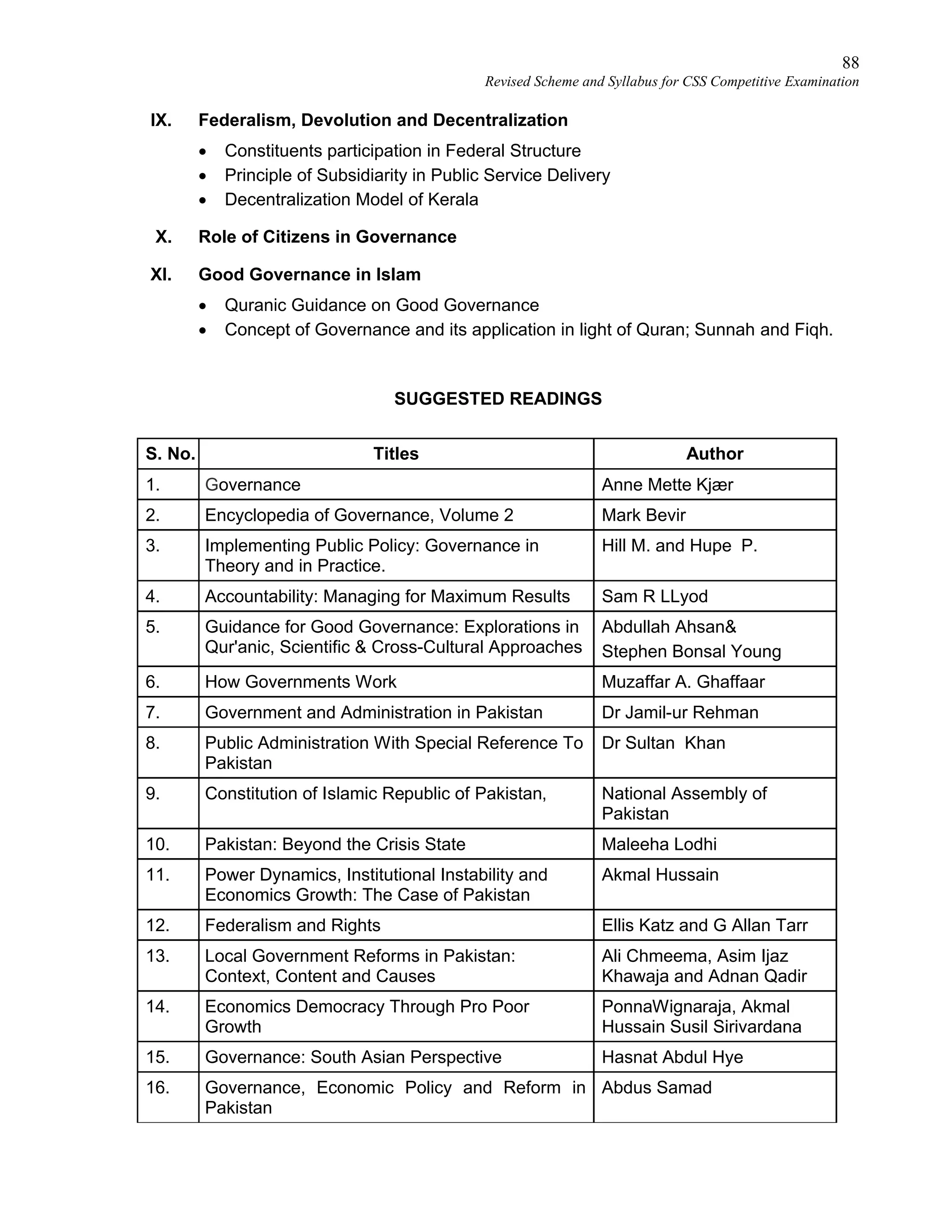 88
Revised Scheme and Syllabus for CSS Competitive Examination
IX. Federalism, Devolution and Decentralization
 Constituents participation in Federal Structure
 Principle of Subsidiarity in Public Service Delivery
 Decentralization Model of Kerala
X. Role of Citizens in Governance
XI. Good Governance in Islam
 Quranic Guidance on Good Governance
 Concept of Governance and its application in light of Quran; Sunnah and Fiqh.
SUGGESTED READINGS
S. No. Titles Author
1. Governance Anne Mette Kjær
2. Encyclopedia of Governance, Volume 2 Mark Bevir
3. Implementing Public Policy: Governance in
Theory and in Practice.
Hill M. and Hupe P.
4. Accountability: Managing for Maximum Results Sam R LLyod
5. Guidance for Good Governance: Explorations in
Qur'anic, Scientific & Cross-Cultural Approaches
Abdullah Ahsan&
Stephen Bonsal Young
6. How Governments Work Muzaffar A. Ghaffaar
7. Government and Administration in Pakistan Dr Jamil-ur Rehman
8. Public Administration With Special Reference To
Pakistan
Dr Sultan Khan
9. Constitution of Islamic Republic of Pakistan, National Assembly of
Pakistan
10. Pakistan: Beyond the Crisis State Maleeha Lodhi
11. Power Dynamics, Institutional Instability and
Economics Growth: The Case of Pakistan
Akmal Hussain
12. Federalism and Rights Ellis Katz and G Allan Tarr
13. Local Government Reforms in Pakistan:
Context, Content and Causes
Ali Chmeema, Asim Ijaz
Khawaja and Adnan Qadir
14. Economics Democracy Through Pro Poor
Growth
PonnaWignaraja, Akmal
Hussain Susil Sirivardana
15. Governance: South Asian Perspective Hasnat Abdul Hye
16. Governance, Economic Policy and Reform in
Pakistan
Abdus Samad
 