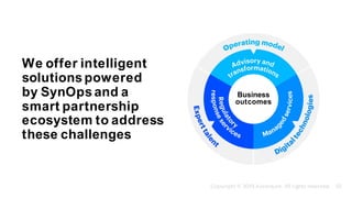 We offer intelligent
solutions powered
by SynOps and a
smart partnership
ecosystem to address
these challenges
Business
ou...