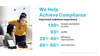 Improved customer experience
100%
95%
20%–40%
40%–60%
reviews completed
on time
quality
efficiency
improvement
cost reduct...