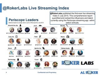 4 Confidential and Proprietary
@RokerLabs Live Streaming Index
@RokerLabs published the first-ever live streaming
Index in July 2015. This comprehensive report
quantified and ranked the influencers and talent
currently using the Periscope streaming app within
select verticals.
 