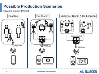 9 Confidential and Proprietary
Possible Production Scenarios
Practice makes Perfect.
Baseline Pro Studio
API FeedApp Feed
Multi Site: Studio & On Location
API Feed
Master Control
 