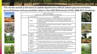 Revised Tier 1 carbon stock change factors for agroforestry: A critical step for improved MRV and national GHG reporting