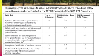 Revised Tier 1 carbon stock change factors for agroforestry: A critical step for improved MRV and national GHG reporting
