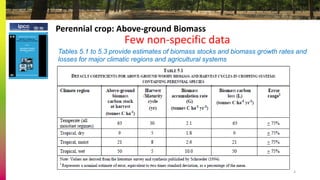 Revised Tier 1 carbon stock change factors for agroforestry: A critical step for improved MRV and national GHG reporting