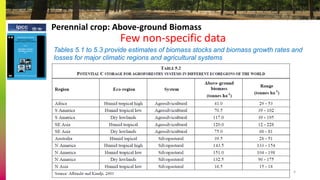 Revised Tier 1 carbon stock change factors for agroforestry: A critical step for improved MRV and national GHG reporting