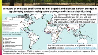 Revised Tier 1 carbon stock change factors for agroforestry: A critical step for improved MRV and national GHG reporting