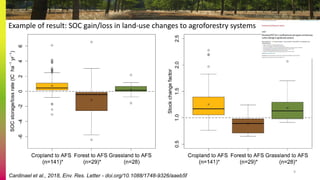 Revised Tier 1 carbon stock change factors for agroforestry: A critical step for improved MRV and national GHG reporting