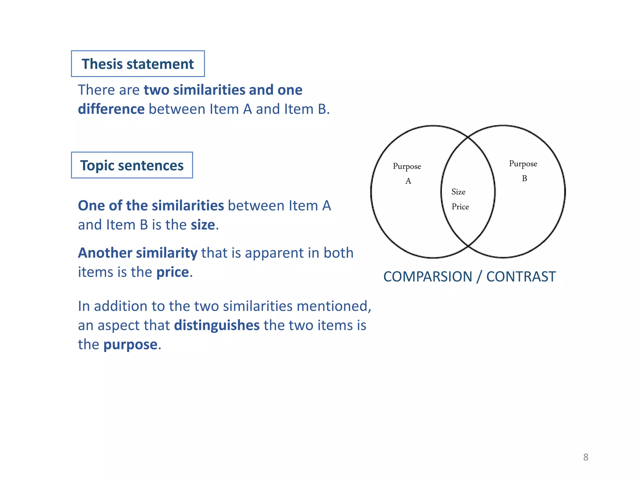 8
There are two similarities and one
difference between Item A and Item B.
One of the similarities between Item A
and Item B is the size.
Another similarity that is apparent in both
items is the price.
In addition to the two similarities mentioned,
an aspect that distinguishes the two items is
the purpose.
Thesis statement
Topic sentences Purpose
A
Purpose
B
Size
Price
COMPARSION / CONTRAST
 