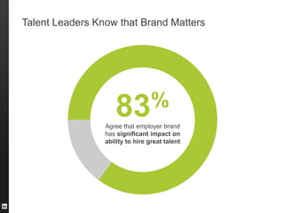 The Transformative Power of Talent Brand, Webcast