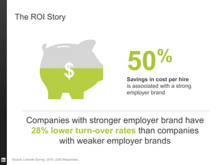 Employer Brand Investment is Rising




  51%                      40%          9%
  Spent                    Spent       ...