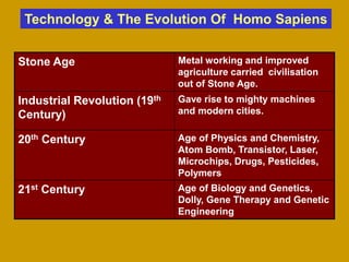 Technology & The Evolution Of Homo Sapiens
Stone Age Metal working and improved
agriculture carried civilisation
out of St...