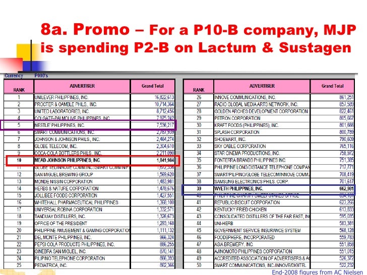 lactum marketing plan Marketing manager - enfa a+ gum and lactum brand mead johnson nutrition april 2013 – heute - team leader for trade marketing strategy & plan for olay brand. lactum marketing plan Marketing manager - enfa a+ gum and lactum brand mead johnson nutrition april 2013 – heute - team leader for trade marketing strategy & plan for olay brand.