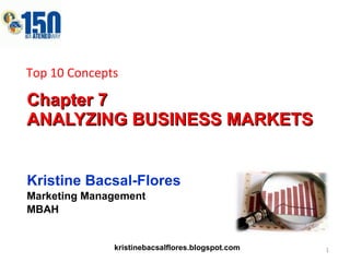 Chapter 7  ANALYZING BUSINESS MARKETS Kristine Bacsal-Flores Marketing Management MBAH Top 10 Concepts kristinebacsalflores.blogspot.com 