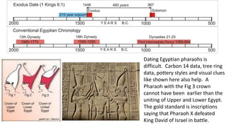 Dating Egyptian pharaohs is
difficult. Carbon 14 data, tree ring
data, pottery styles and visual clues
like shown here also help. A
Pharaoh with the Fig 3 crown
cannot have been earlier than the
uniting of Upper and Lower Egypt.
The gold standard is inscriptions
saying that Pharaoh X defeated
King David of Israel in battle.
 