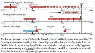 The Ipuwer papyrus, which Veliovosky thought confirmed the Exodus, was from the 12th
Dynasty and conventional Egyptian chronology puts that hundreds of years before the
Exodus date. In an amazing leap Velikovsky concluded that all dates of early Egyptian
history were wrong and too old by hundreds of years. He shifted these dates forward.
Then the Exodus and the Ipuwer papyrus were at the same time.
 