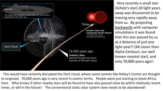 Very recently a small star
(Scholz’s star) 20 light years
away was discovered to be
moving very rapidly away
from us. By projecting
backwards with computer
simulations it was found
that this star passed by us
at a distance of just one
light-year!! (4X closer than
Alpha Centauri, our well
known nearest star), and
only 70,000 years ago!!
This would have certainly disrupted the Oort cloud, where some comets like Halley’s Comet are thought
to originate. 70,000 years ago is very recent in cosmic terms. People were just starting to leave Africa
here. Who knows if other nearby stars will be found to have also passed close by within relatively recent
times, or will in the future! The conventional static solar system view needs to be abandoned!
 