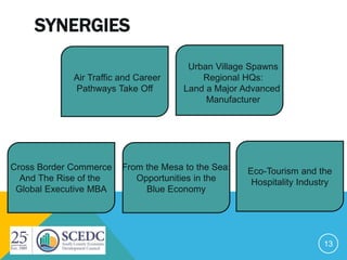 SYNERGIES
13
Air Traffic and Career
Pathways Take Off
Cross Border Commerce
And The Rise of the
Global Executive MBA
From the Mesa to the Sea:
Opportunities in the
Blue Economy
Urban Village Spawns
Regional HQs:
Land a Major Advanced
Manufacturer
Eco-Tourism and the
Hospitality Industry
 