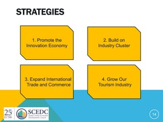 STRATEGIES
14
1. Promote the
Innovation Economy
3. Expand International
Trade and Commerce
2. Build on
Industry Cluster
4. Grow Our
Tourism Industry
 