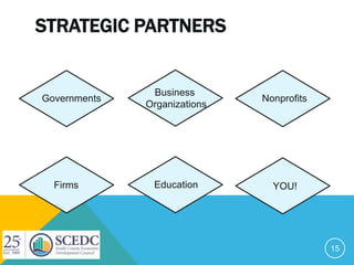 STRATEGIC PARTNERS
15
Governments
Business
Organizations
Nonprofits
Firms Education YOU!
 
