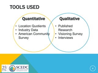 TOOLS USED
4
Quantitative
• Location Quotients
• Industry Data
• American Community
Survey
Qualitative
• Published
Research
• Visioning Survey
• Interviews
 