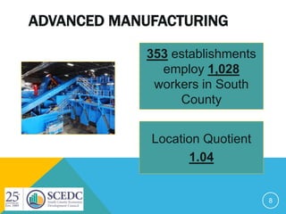 ADVANCED MANUFACTURING
353 establishments
employ 1,028
workers in South
County
8
Location Quotient
1.04
 