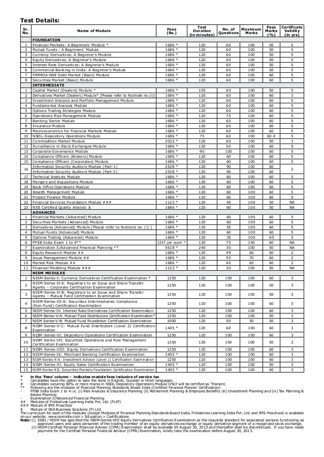 ncfm modules list