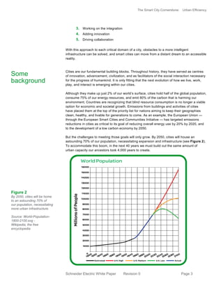 The Smart City Cornerstone: Urban Efficiency
Schneider Electric White Paper Revision 0 Page 3
3. Working on the integration
4. Adding innovation
5. Driving collaboration
With this approach to each critical domain of a city, obstacles to a more intelligent
infrastructure can be solved, and smart cities can move from a distant dream to an accessible
reality.
Cities are our fundamental building blocks. Throughout history, they have served as centres
of innovation, advancement, civilization, and as facilitators of the social interaction necessary
for the progress of humankind. It is only fitting that the next evolution of how we live, work,
play, and interact is emerging within our cities.
Although they make up just 2% of our world’s surface, cities hold half of the global population,
consume 75% of our energy resources, and emit 80% of the carbon that is harming our
environment. Countries are recognizing that blind resource consumption is no longer a viable
option for economic and societal growth. Emissions from buildings and activities of cities
have placed them at the top of the priority list for nations aiming to keep their geographies
clean, healthy, and livable for generations to come. As an example, the European Union —
through the European Smart Cities and Communities Initiative — has targeted emissions
reductions in cities as critical to its goal of reducing overall energy use by 20% by 2020, and
to the development of a low carbon economy by 2050.
But the challenges to meeting those goals will only grow. By 2050, cities will house an
astounding 70% of our population, necessitating expansion and infrastructure (see Figure 2).
To accommodate this boom, in the next 40 years we must build out the same amount of
urban capacity our ancestors took 4,000 years to create.
Some
background
Figure 2
By 2050, cities will be home
to an astounding 70% of
our population, necessitating
more urban infrastructure.
Source: World-Population-
1800-2100.svg -
Wikipedia, the free
encyclopedia
 
