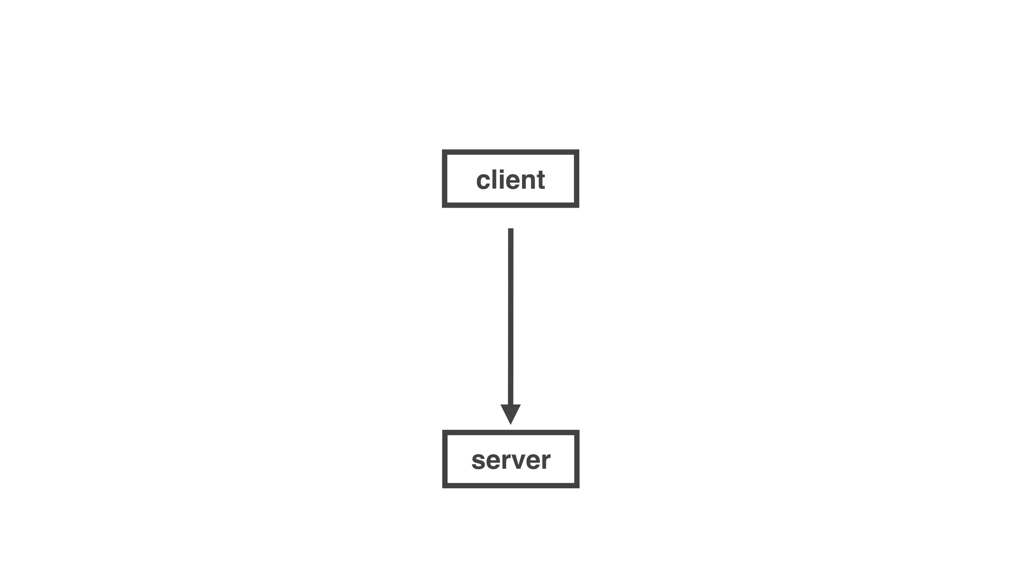 server
client
 