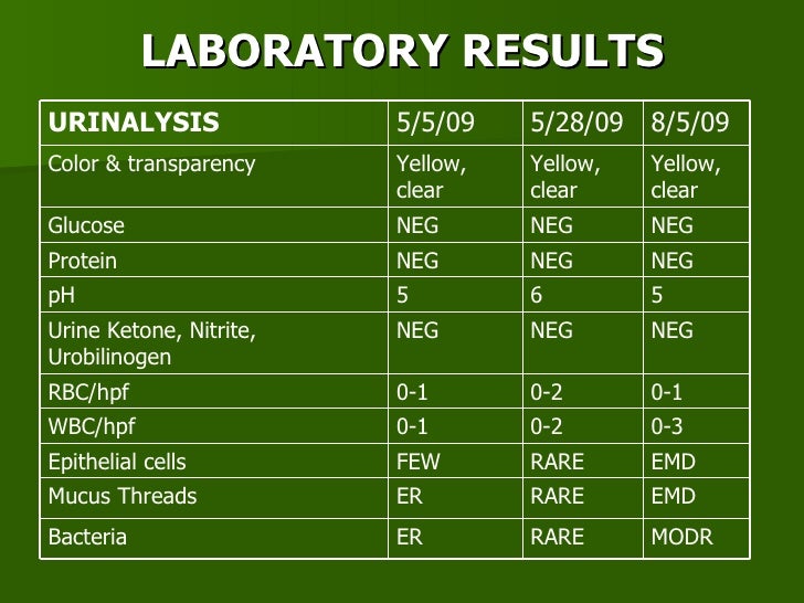 Revise Family Case Presentation Final