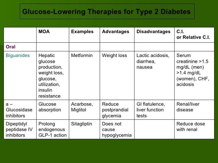 Acarbose Postprandial Hypoglycemia