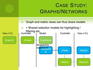 Re-architecting visualisations in Java Swing | PPTX