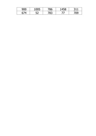 900 1005 786 1458 311
674 52 783 77 709
 