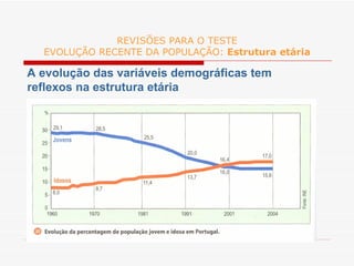 REVISÕES PARA O TESTE EVOLUÇÃO RECENTE DA POPULAÇÃO:  Estrutura etária A evolução das variáveis demográficas tem reflexos na estrutura etária 