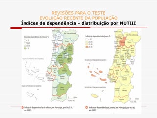 REVISÕES PARA O TESTE EVOLUÇÃO RECENTE DA POPULAÇÃO Índices de dependência – distribuição por NUTIII 
