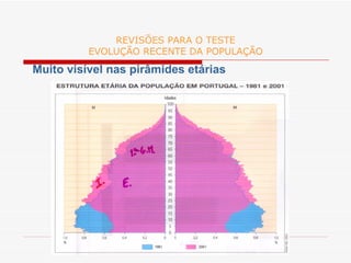 REVISÕES PARA O TESTE EVOLUÇÃO RECENTE DA POPULAÇÃO Muito visível nas pirâmides etárias 