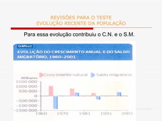 REVISÕES PARA O TESTE EVOLUÇÃO RECENTE DA POPULAÇÃO Para essa evolução contribuiu o C.N. e o S.M. 